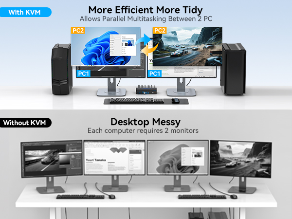 HDMI and DP KVM