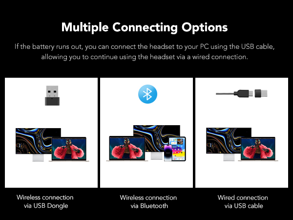Diagram showing multiple connecting options for a device: wireless via USB dongle, wireless via Bluetooth, and wired connection via USB cable.