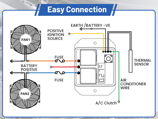 Adjustable Temperature 104ºF to 230ºF Digital Electric Thermatic Fan Switch Kit Replace #0444
