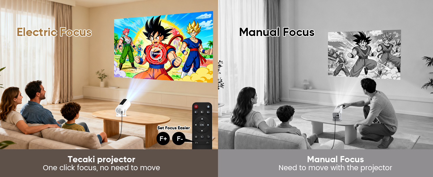 projector with electric focus