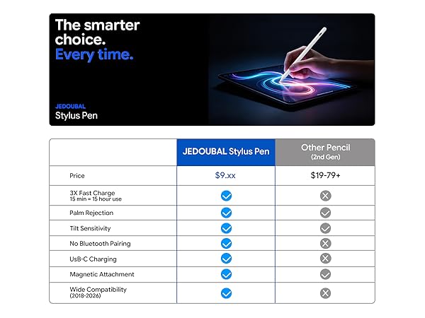 apple pencil alternative