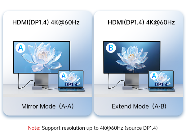 USB-C to ethernet adapter laptop multi-port multi usb macbook usb adapter mac adapter