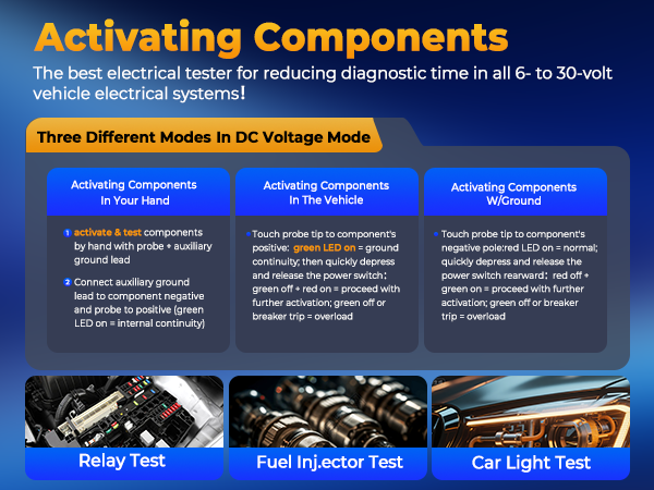 Activating Components