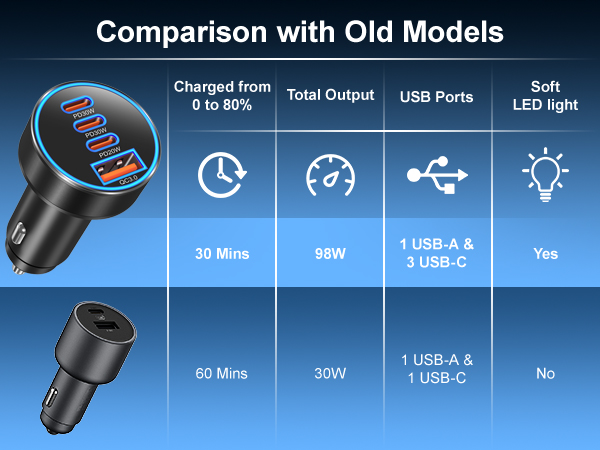 Cigarette Lighter USB Charger