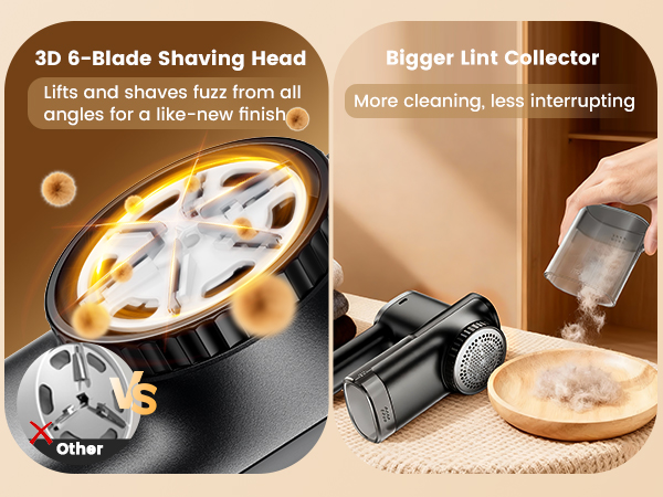 3D 6-Blade shaving Head