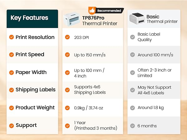 Thermal Printer