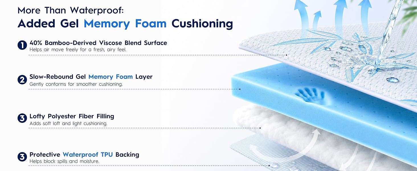 Cooling, memory foam cushioning and waterproof protection combined in one 4-layer mattress pad