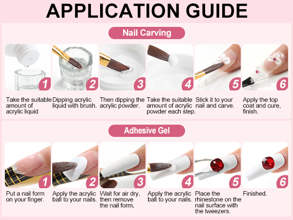How to Use