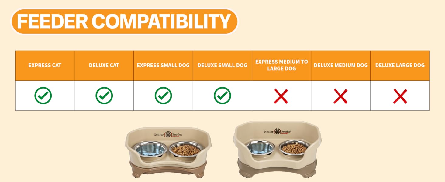 Neater Feeders the 3/4 slow feed bowl is compatible with