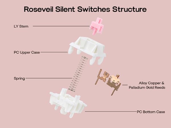 EPOMAKER Roseveil Silent Linear Mechanical Switch