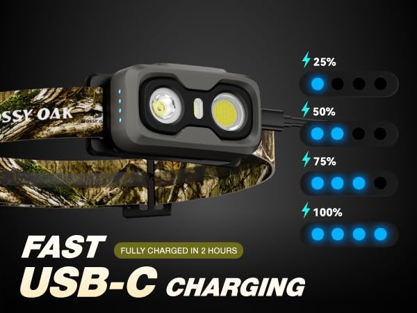 Rechargeable headlamp with power indicator: 1–4 LEDs show 25%, 50%, 75%, and 100% battery levels