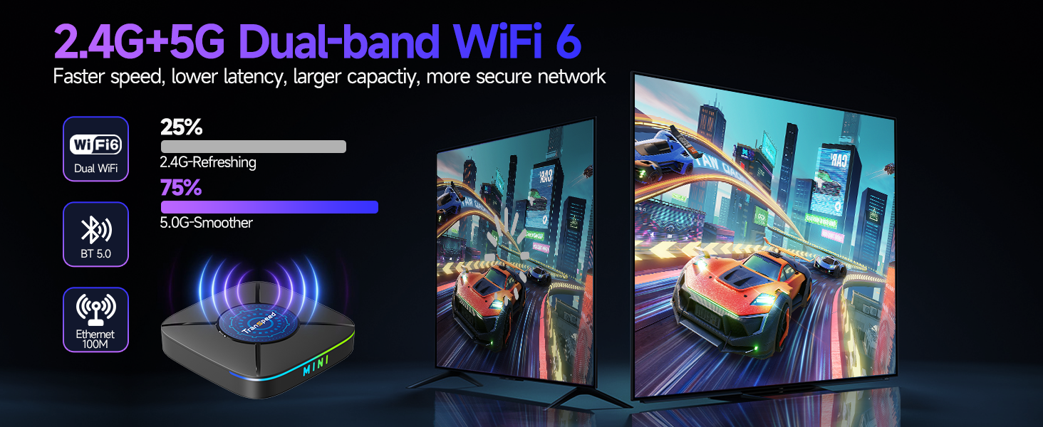 2.4G+5G Dual Wl-Fl 6