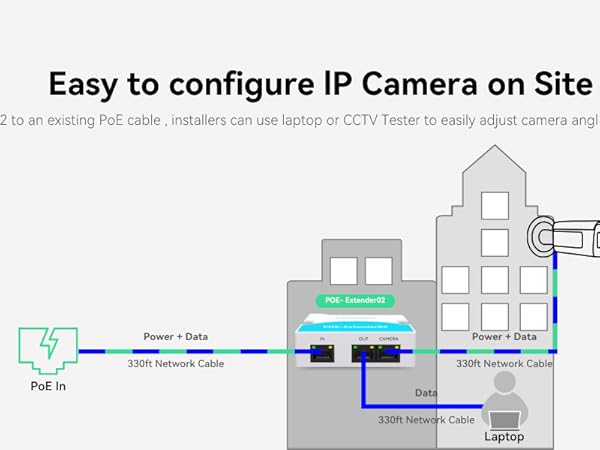 Configure Camera on Site