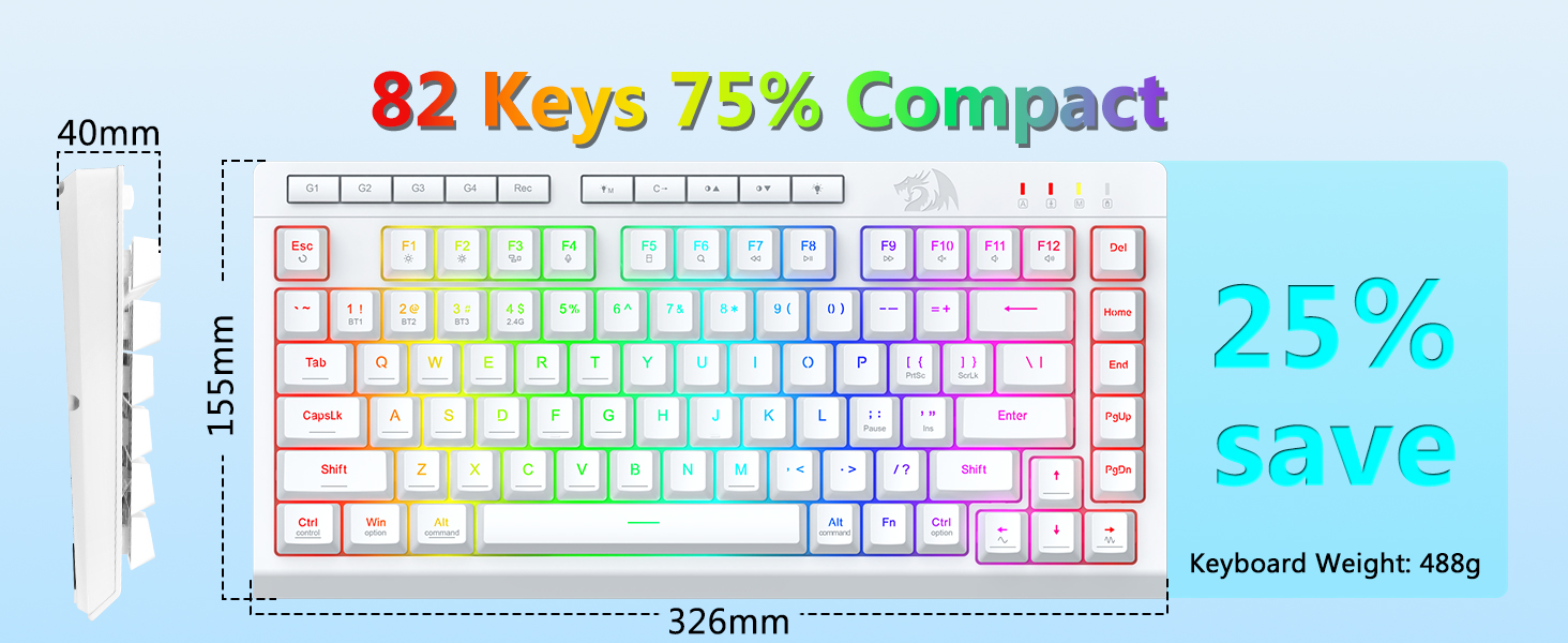 75% Compact