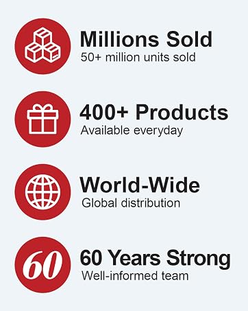 sentry industries achievements, millions sold, 400+ products, world-wide, 60 years in business