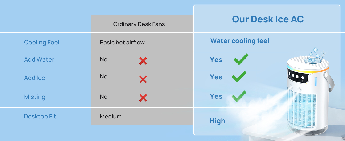 Comparison showing the smart cooling upgrade from a basic desk fan to a mini ac fan