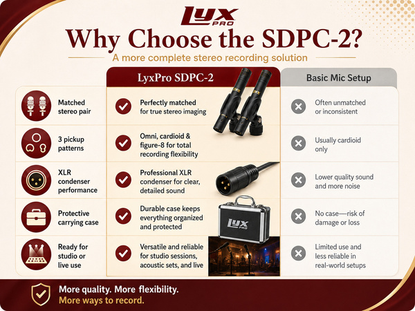 Why Choose The SDPC2