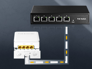 1 in 3 out gigabit outdoor poe extender