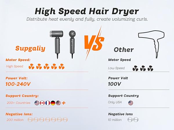 portable hairdryer