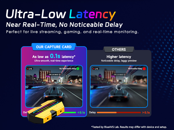 4K/60Hz 1080P/240Hz HDMI Video Capture Card