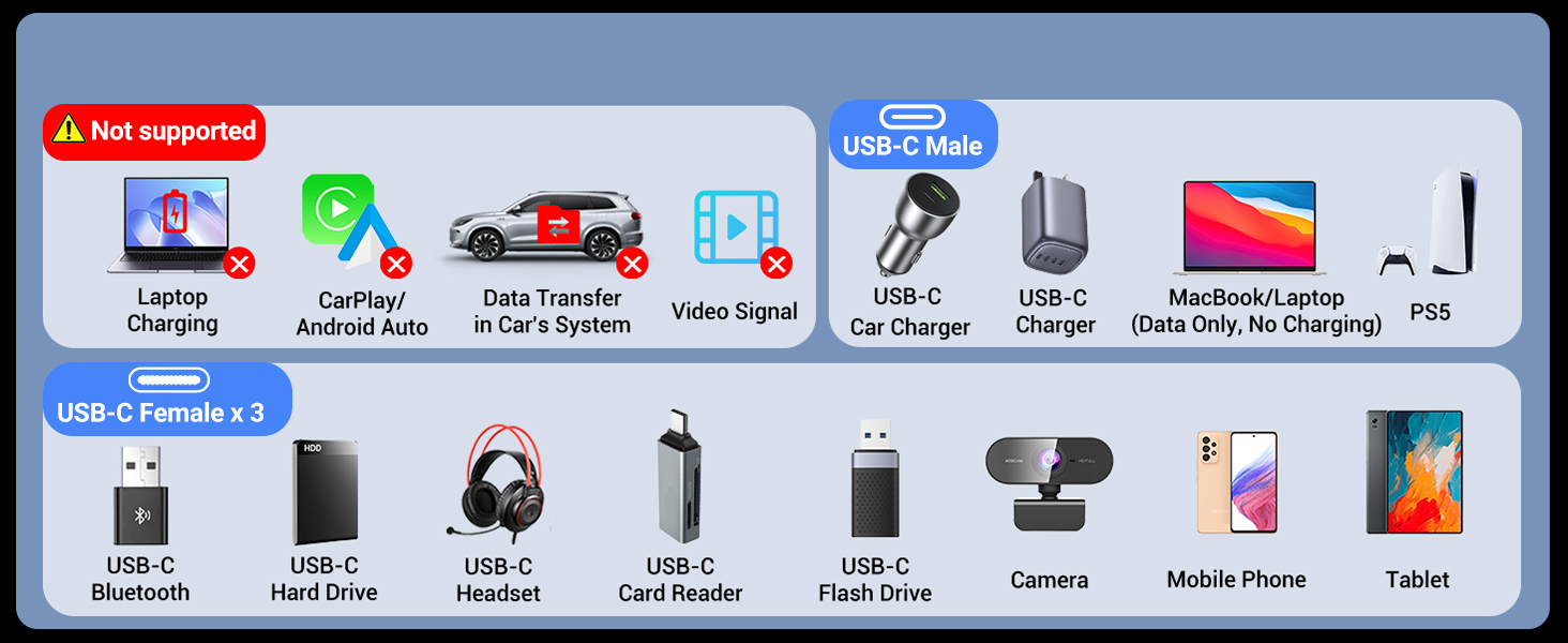 USB-C to USB-C Splitter