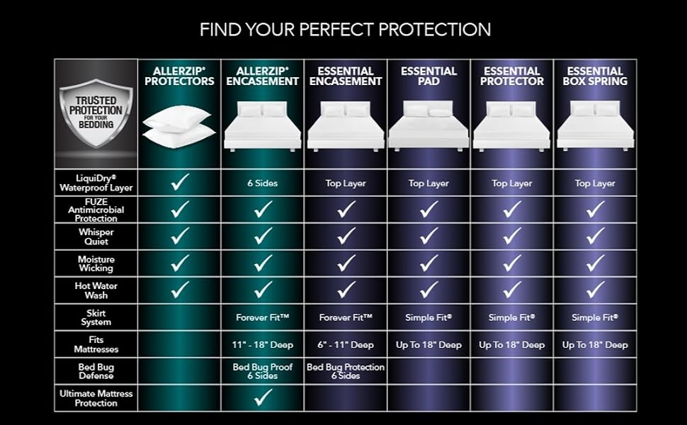 Find Your Perfect Protection