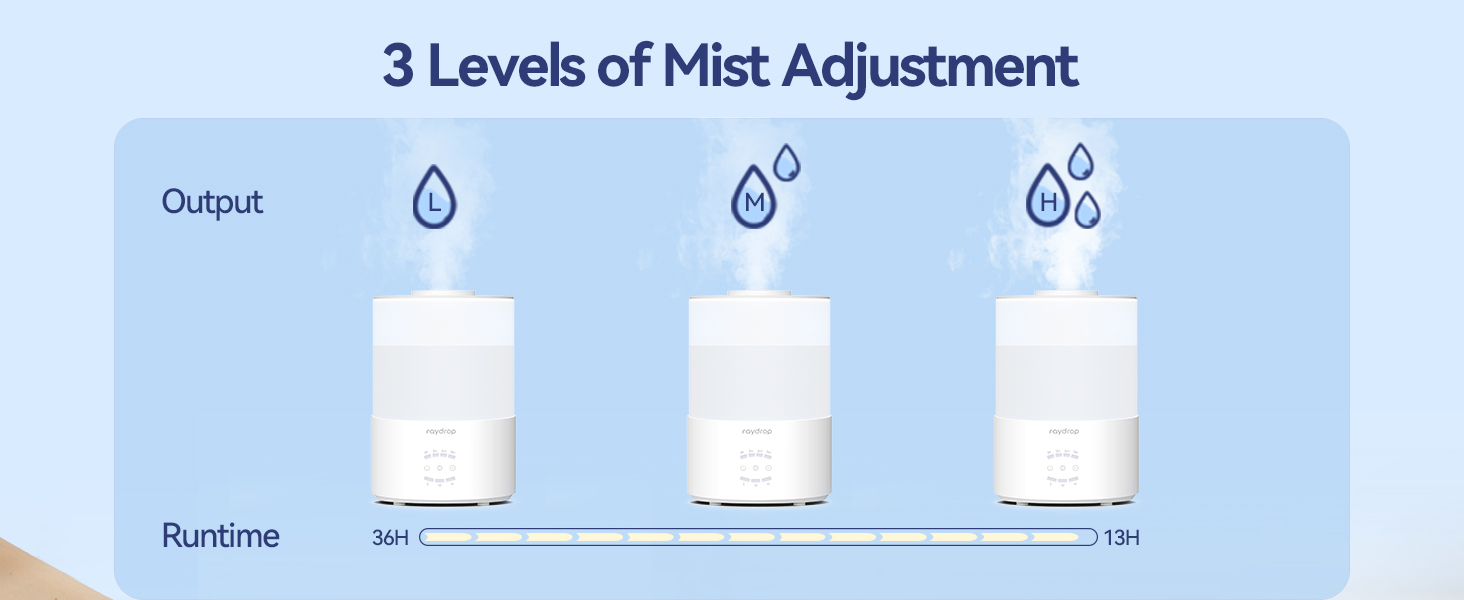 Humidifier