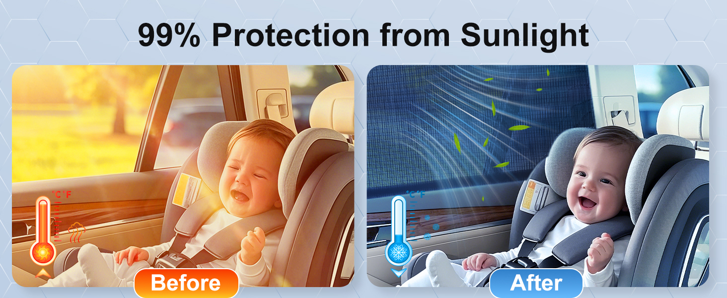 Text reads '99% Protection from Sunlight'. Before and after comparison images showing car interior and window protection from sun, with visible difference in light penetration.
