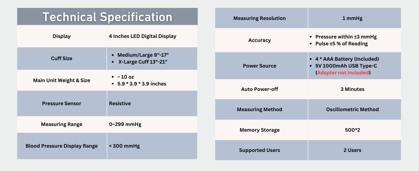 Technical Specifications