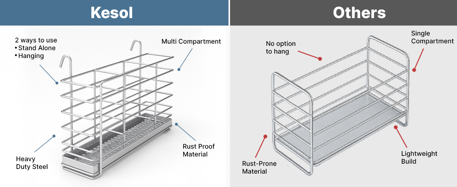 Superior Quality Dish Drying Rack