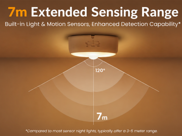 7m Sensing Range