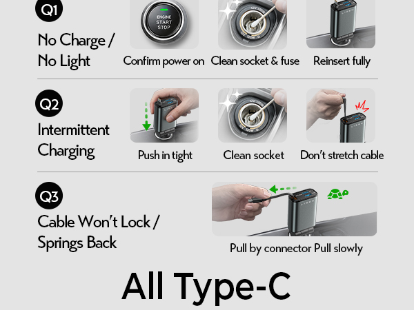 usb c car charger fast charging