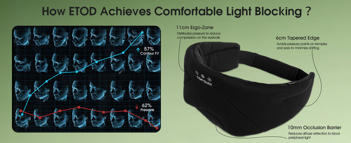 bluetooth sleep mask