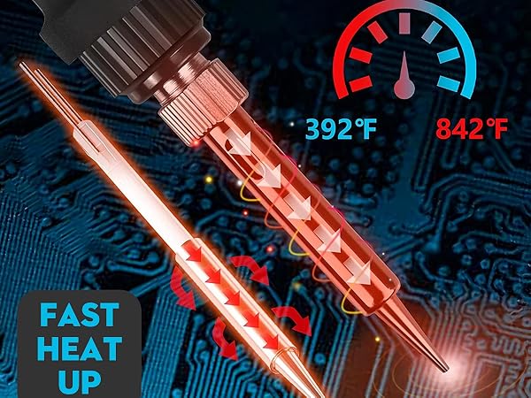 Heat-up Fast