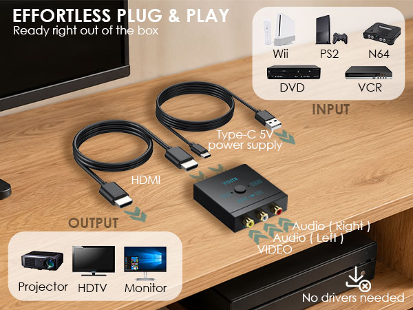 AV TO HDMI