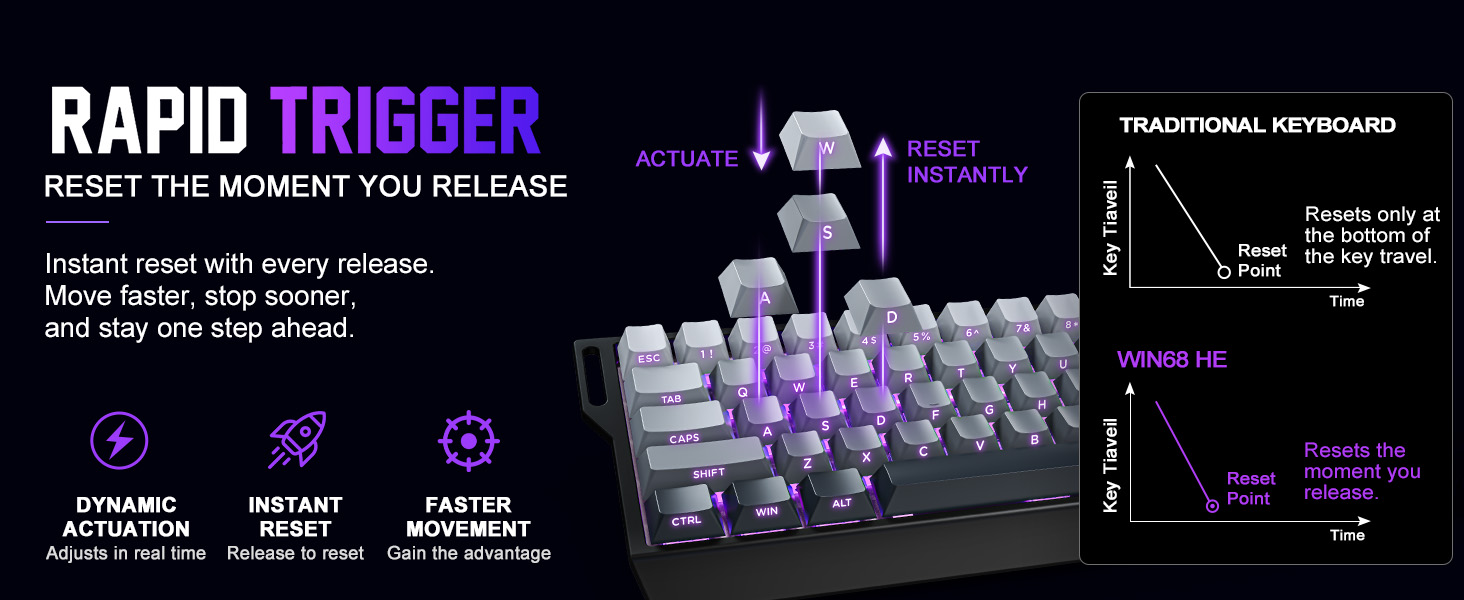 Rapid Trigger hall effect gaming keyboard linear magnetic switches adjustable actuation