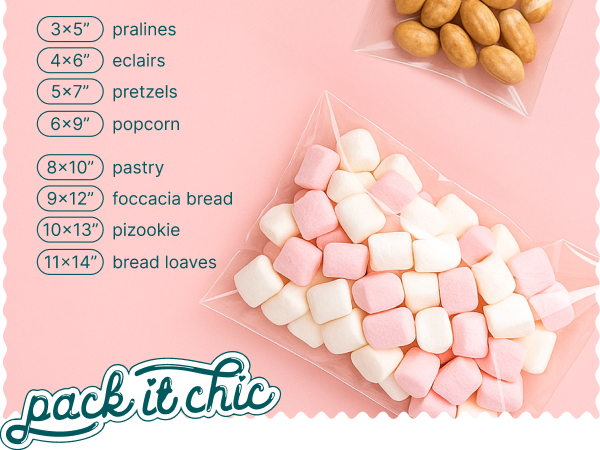 suggested uses per bag size
