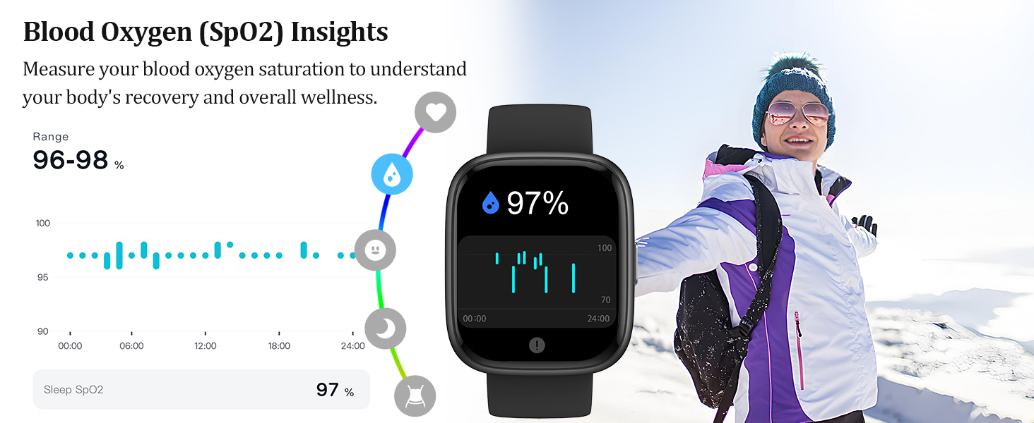 Text reads: 'Blood Oxygen (SpO2) Insights' and '97%'. Smartwatch display showing blood oxygen monitoring interface, accompanied by winter sports scene.