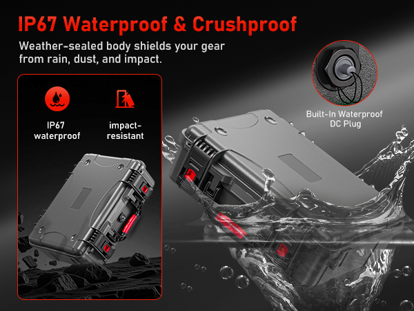 IP67 Waterproof & Crushproof