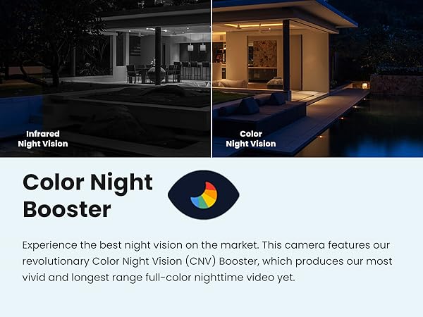Color NIght VIsion