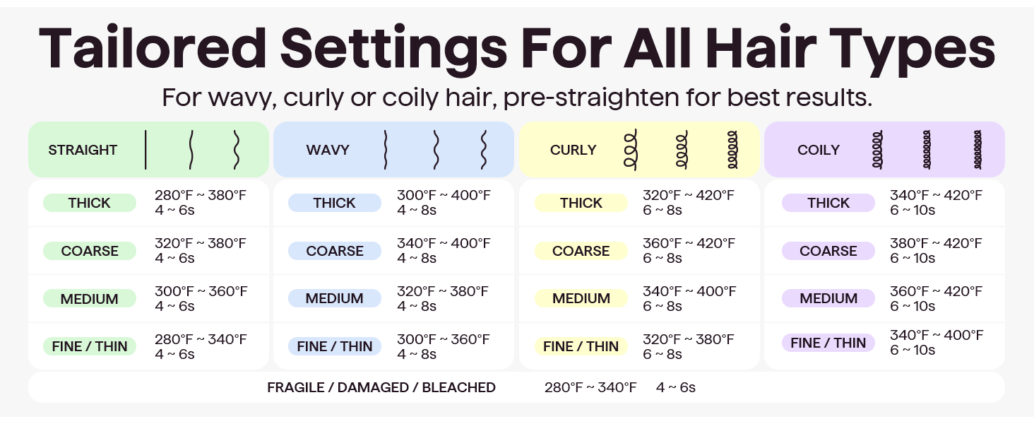 Wavytalk Power Wave Hair Crimper