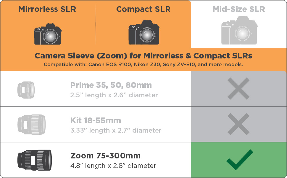 GRFAFSZ110BKEW_Camera_Compare_Chart_Zoom_Banner