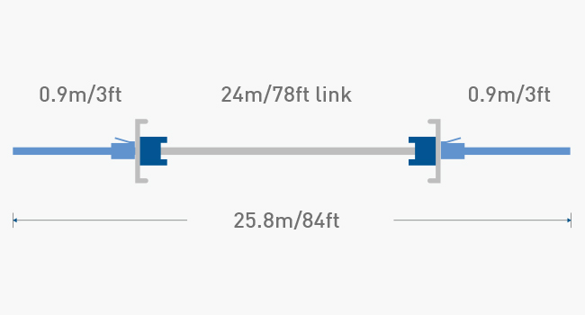 Cable Matters Category 8 S/FTP cable