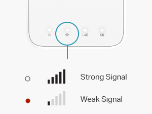 Intelligent Signal Indicator