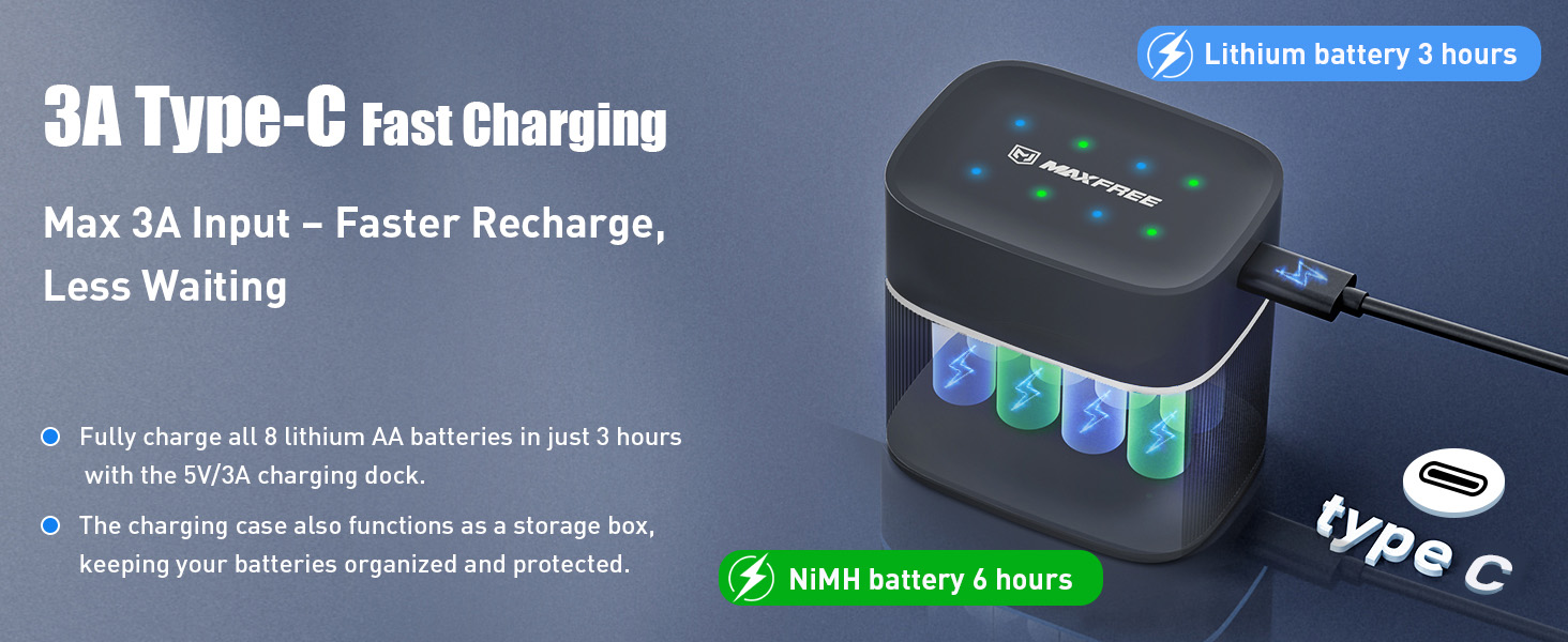 3A Type-C Fast charging