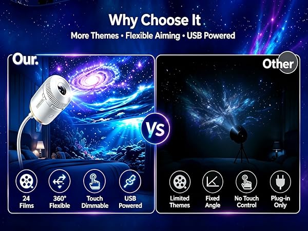 Galaxy Projector Night Light