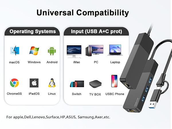 usb hub with ethernet