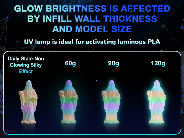 3D Printing Filament