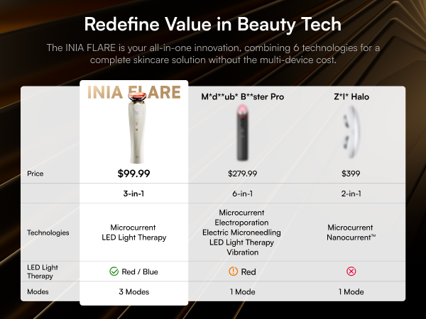 Redefine Value in Beauty Tech