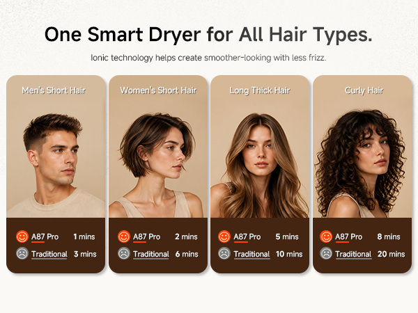 for all hair types